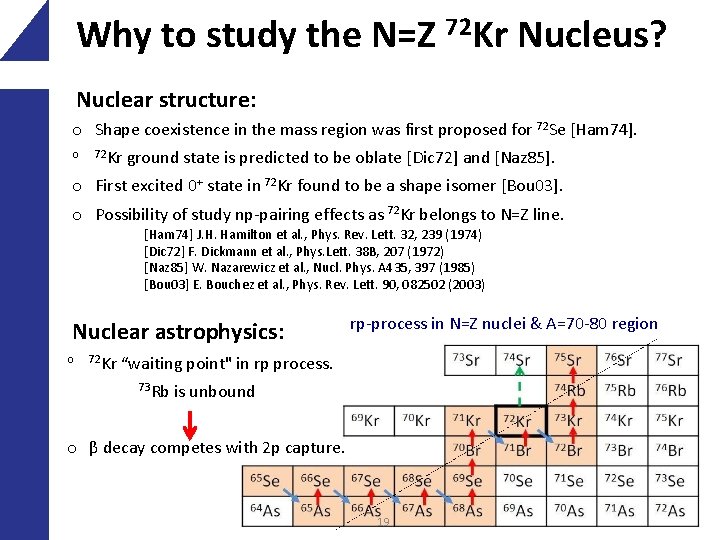 Why to study the N=Z 72 Kr Nucleus? Nuclear structure: o Shape coexistence in