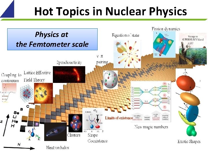 Hot Topics in Nuclear Physics at the Femtometer scale 2 