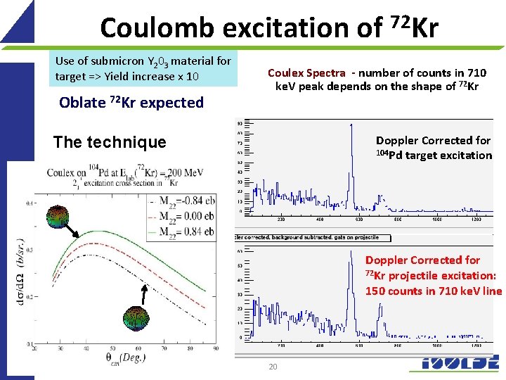 Coulomb excitation of 72 Kr Use of submicron Y 203 material for target =>