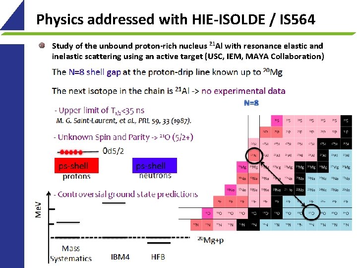Physics addressed with HIE-ISOLDE / IS 564 Study of the unbound proton-rich nucleus 21