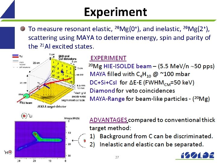 Experiment To measure resonant elastic, 20 Mg(0+), and inelastic, 20 Mg(2+), scattering using MAYA