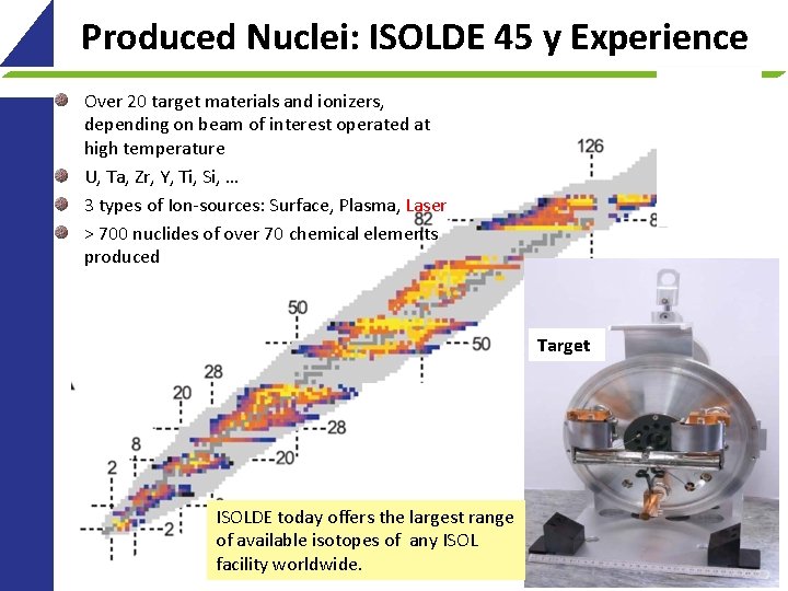 Produced Nuclei: ISOLDE 45 y Experience Over 20 target materials and ionizers, depending on