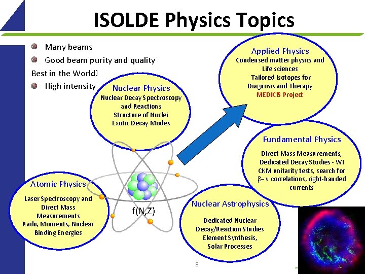 ISOLDE Physics Topics Many beams Good beam purity and quality Best in the World!