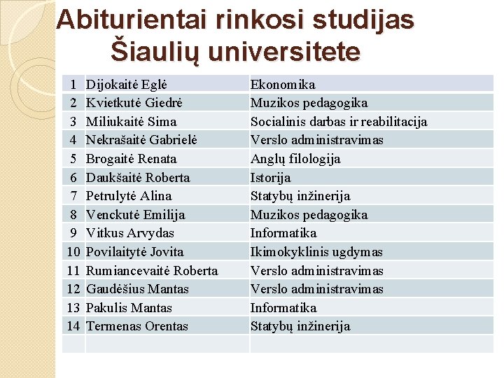 Abiturientai rinkosi studijas Šiaulių universitete 1 2 3 4 5 6 7 8 9