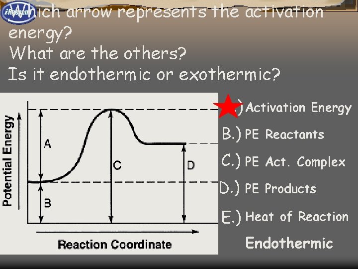 Which arrow represents the activation energy? What are the others? Is it endothermic or