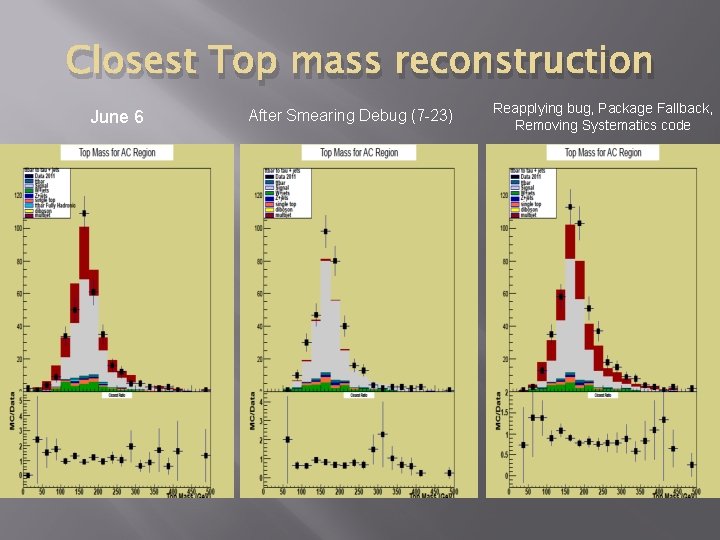 Closest Top mass reconstruction June 6 After Smearing Debug (7 -23) Reapplying bug, Package