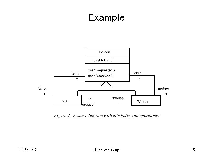 Example 1/16/2022 Jilles van Gurp 18 