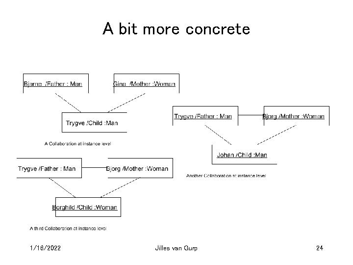 A bit more concrete 1/16/2022 Jilles van Gurp 24 