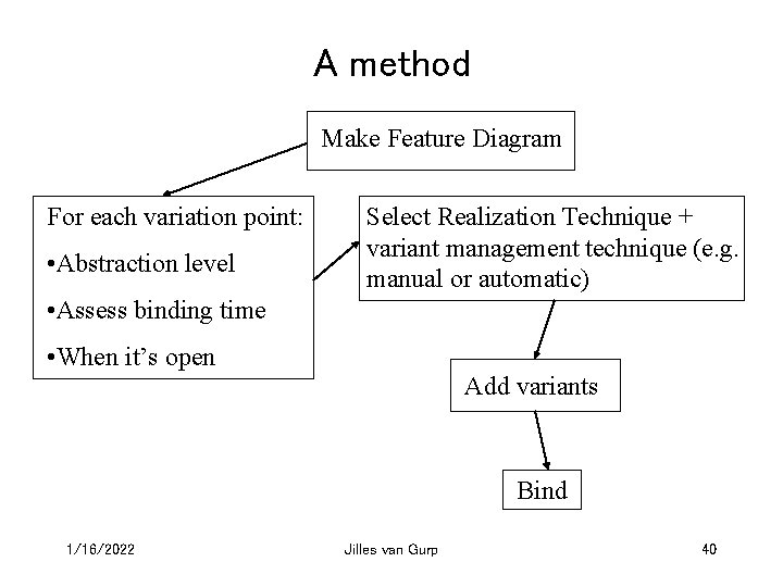 A method Make Feature Diagram For each variation point: • Abstraction level Select Realization