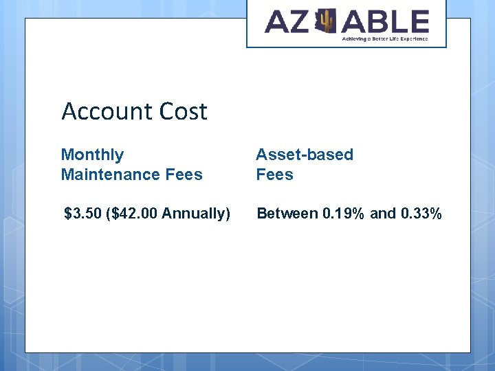 Account Cost Monthly Maintenance Fees Asset-based Fees $3. 50 ($42. 00 Annually) Between 0.