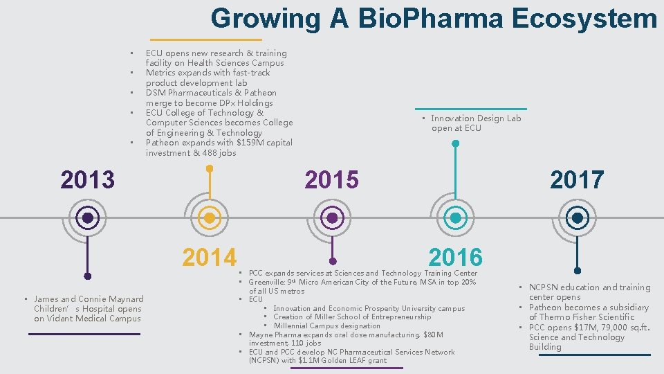 Growing A Bio. Pharma Ecosystem • • • ECU opens new research & training