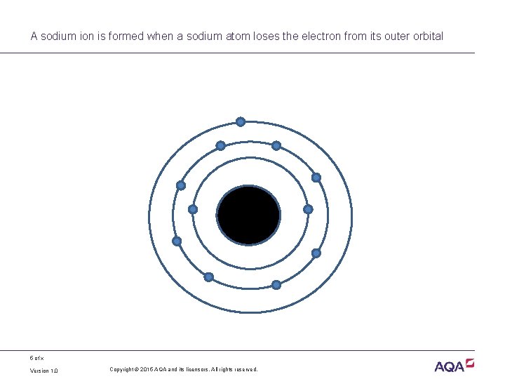 A sodium ion is formed when a sodium atom loses the electron from its