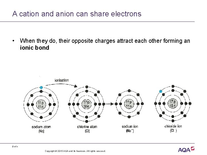 A cation and anion can share electrons • When they do, their opposite charges