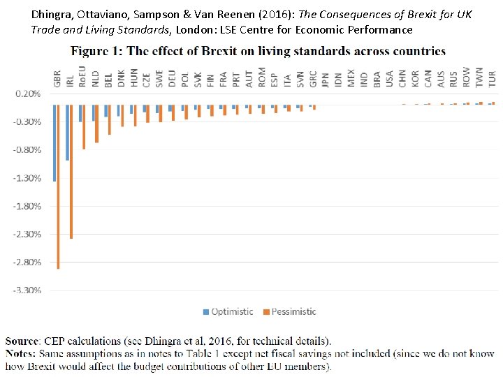 Dhingra, Ottaviano, Sampson & Van Reenen (2016): The Consequences of Brexit for UK Trade