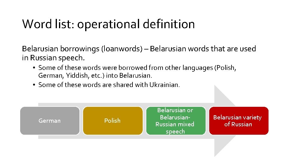 Word list: operational definition Belarusian borrowings (loanwords) – Belarusian words that are used in