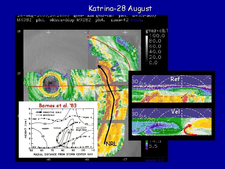 Katrina-28 August Ref Barnes et al. ‘ 83 Vel ELDORA data NRL 