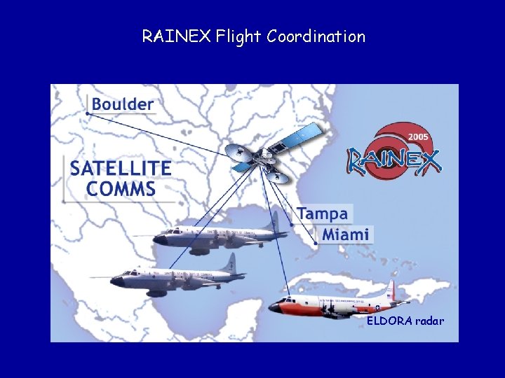 RAINEX Flight Coordination ELDORA radar 