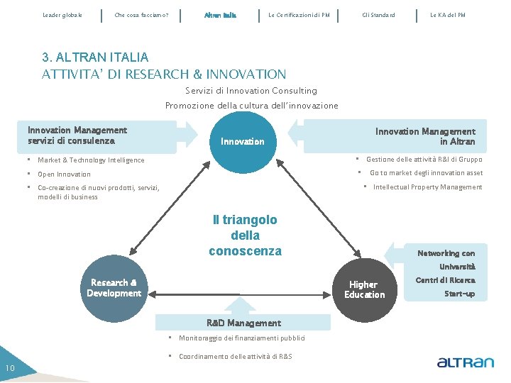 Leader globale Che cosa facciamo? Altran Italia Le Certificazioni di PM Gli Standard Le