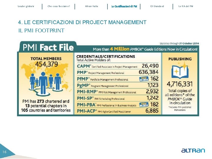 Leader globale Che cosa facciamo? Altran Italia Le Certificazioni di PM Gli Standard Le