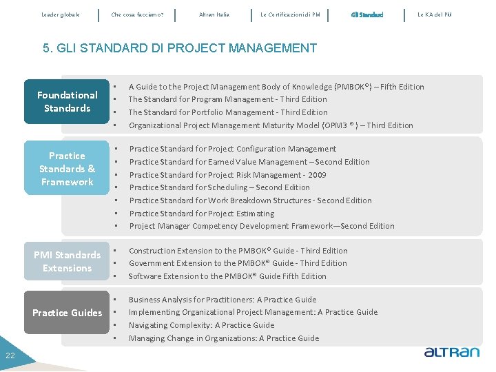 Leader globale Che cosa facciamo? Altran Italia Le Certificazioni di PM Gli Standard Le