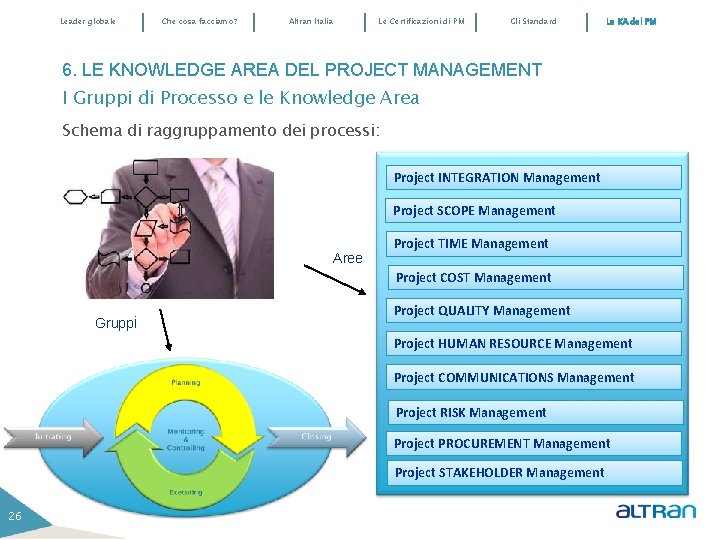 Leader globale Che cosa facciamo? Altran Italia Le Certificazioni di PM Gli Standard Le