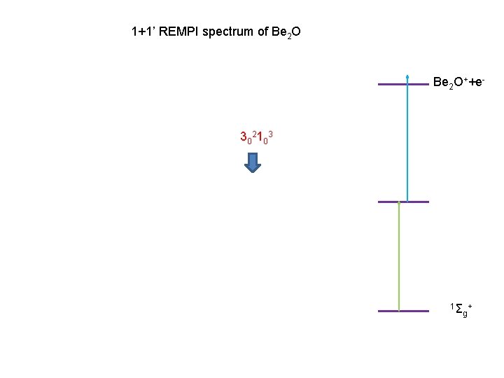 1+1’ REMPI spectrum of Be 2 O++e- 30 2 10 3 1Σ + g
