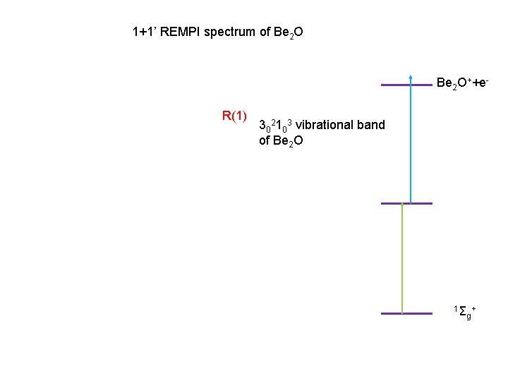 1+1’ REMPI spectrum of Be 2 O++e. R(1) 302103 vibrational band of Be 2