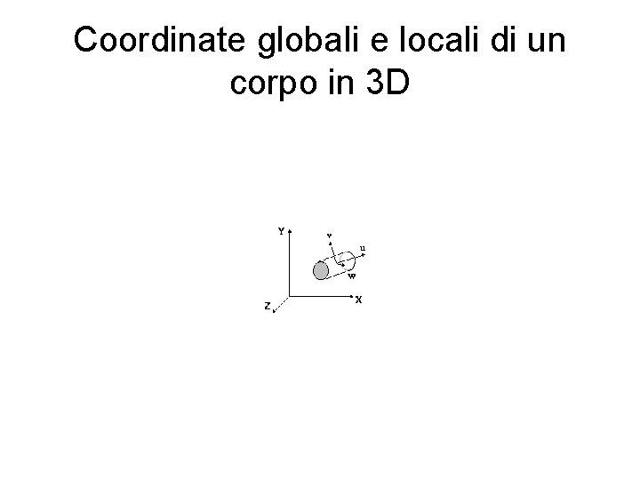 Coordinate globali e locali di un corpo in 3 D 