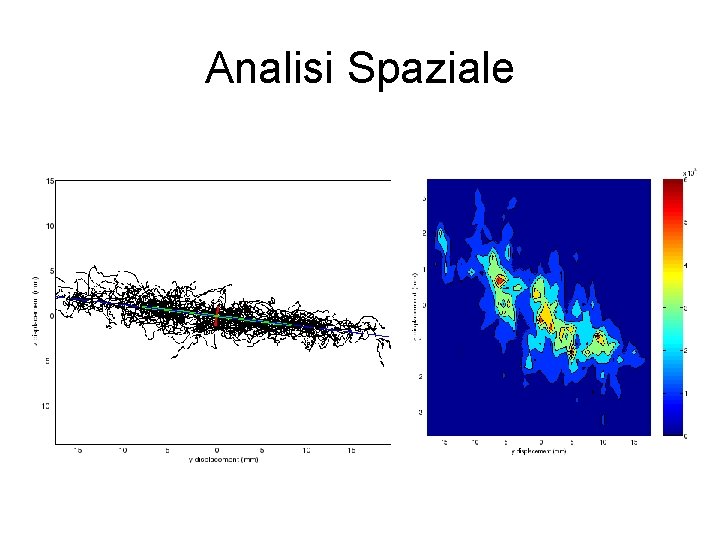 Analisi Spaziale 