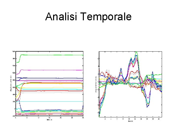 Analisi Temporale 