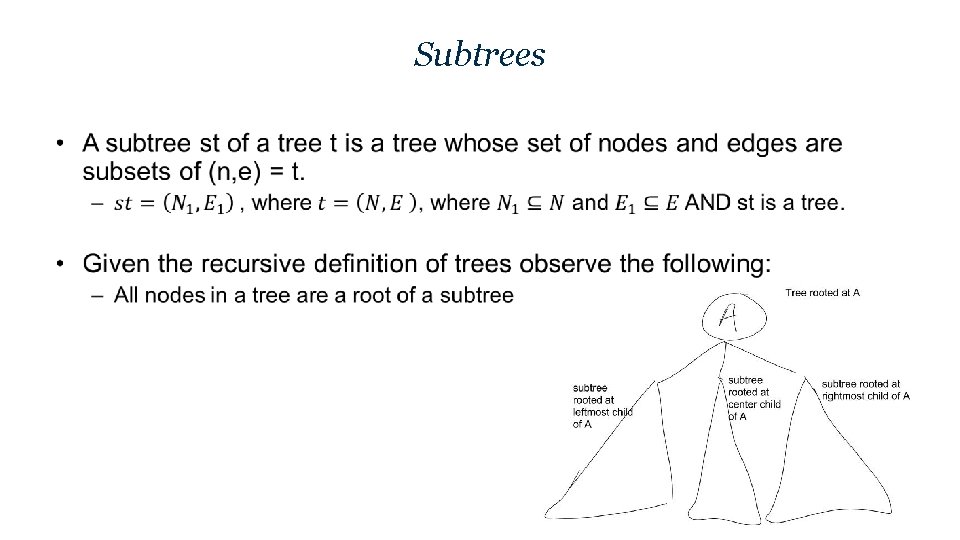 Subtrees • 