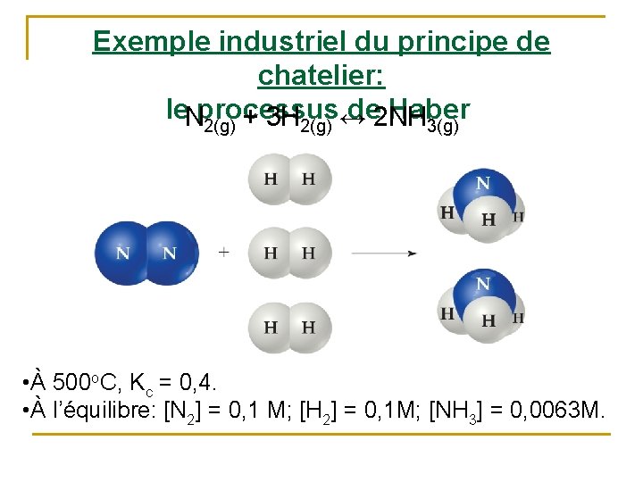 Exemple industriel du principe de chatelier: le. Nprocessus de Haber + 3 H ↔