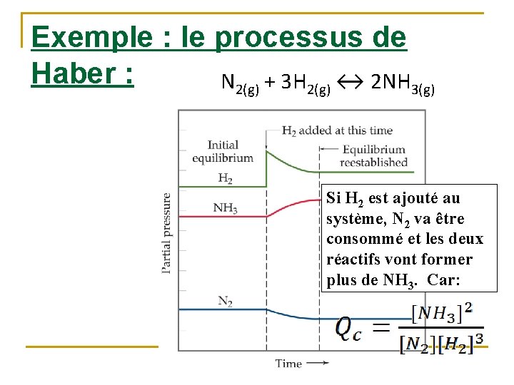 Exemple : le processus de Haber : N 2(g) + 3 H 2(g) ↔