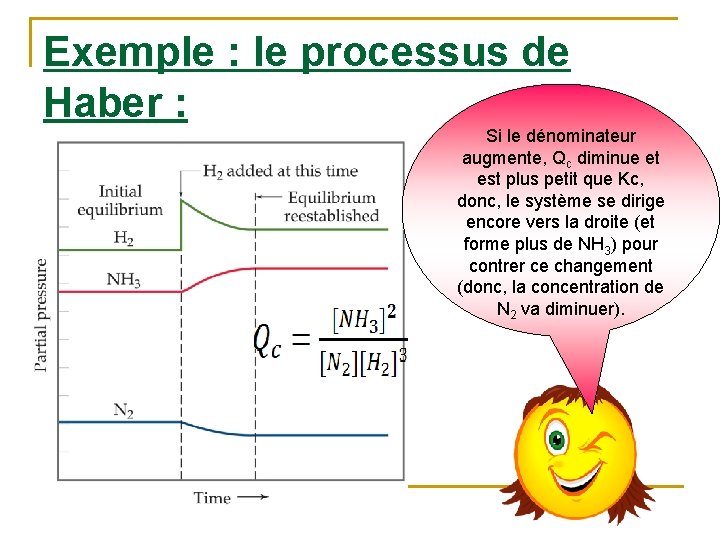 Exemple : le processus de Haber : Si le dénominateur augmente, Qc diminue et