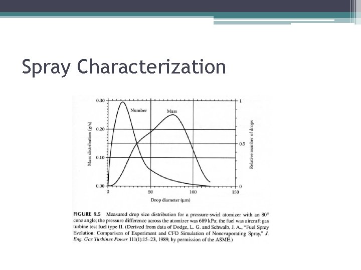 Spray Characterization 