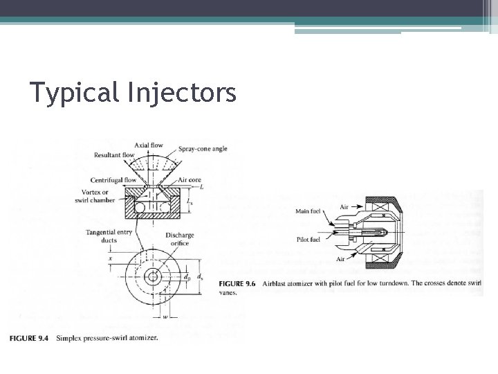 Typical Injectors 