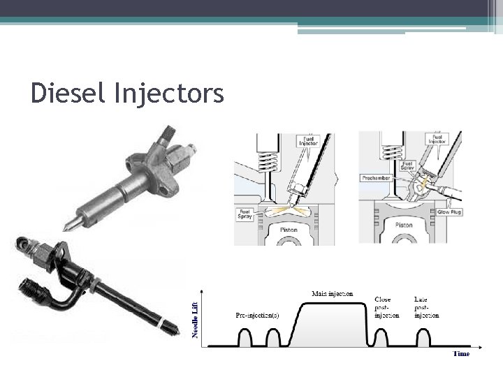 Diesel Injectors 