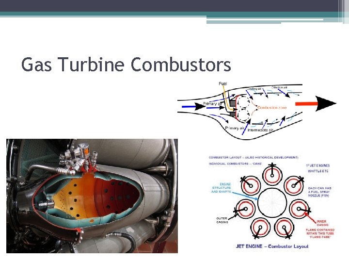 Gas Turbine Combustors 