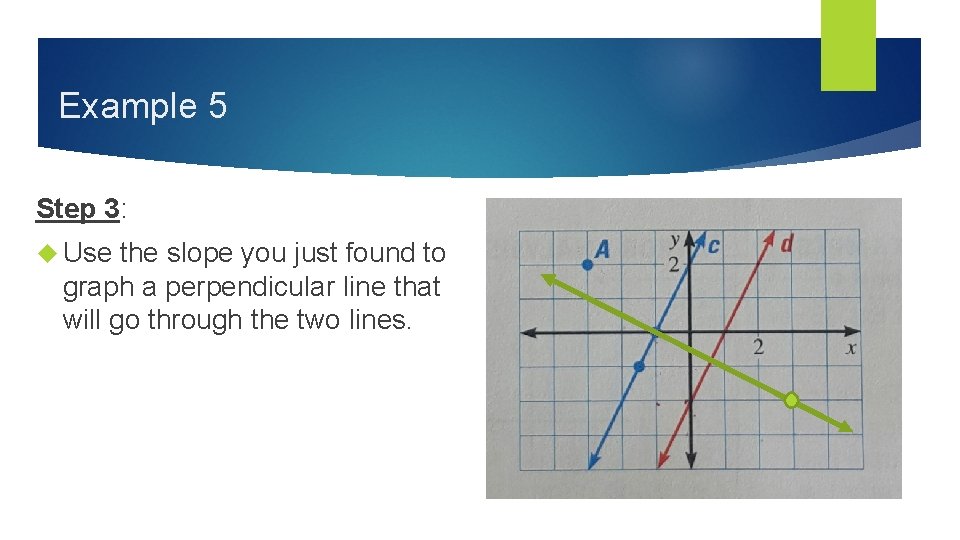 Example 5 Step 3: Use the slope you just found to graph a perpendicular