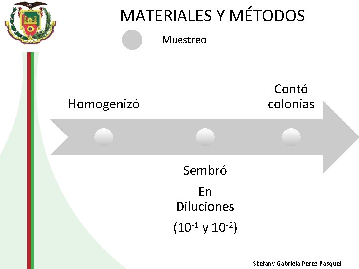 MATERIALES Y MÉTODOS Muestreo Contó colonias Homogenizó Sembró En Diluciones (10 -1 y 10