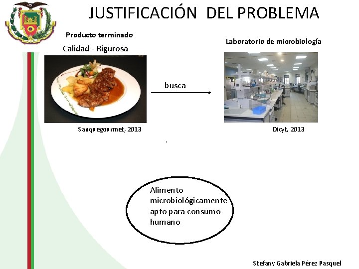 JUSTIFICACIÓN DEL PROBLEMA Producto terminado Laboratorio de microbiología Calidad - Rigurosa busca Sanquegourmet, 2013