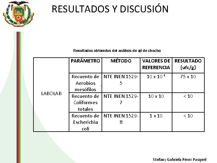 RESULTADOS Y DISCUSIÓN Resultados obtenidos del análisis de ají de chocho PARÁMETRO LABOLAB MÉTODO