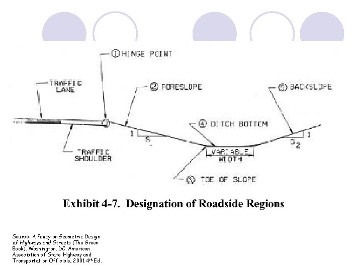 Source: A Policy on Geometric Design of Highways and Streets (The Green Book). Washington, Source: A Policy on Geometric Design of Highways and Streets (The Green Book). Washington,