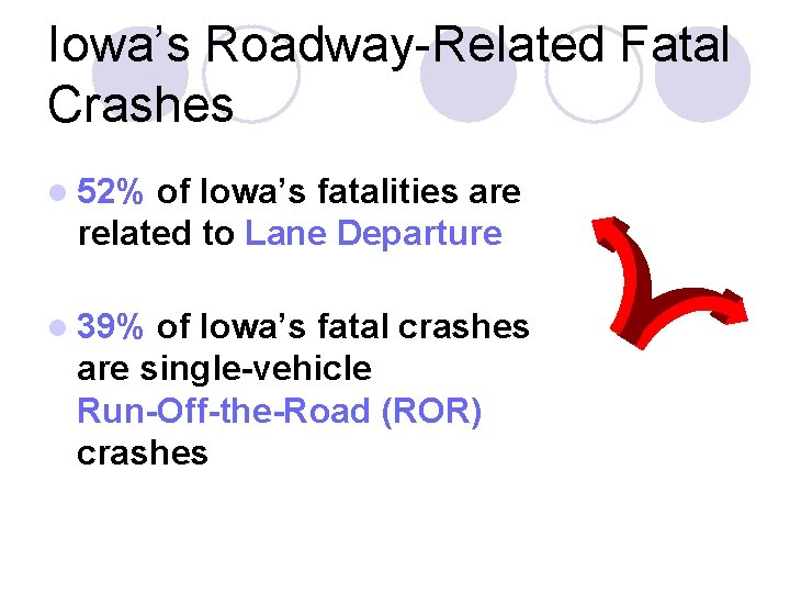 Iowa’s Roadway-Related Fatal Crashes l 52% of Iowa’s fatalities are related to Lane Departure Iowa’s Roadway-Related Fatal Crashes l 52% of Iowa’s fatalities are related to Lane Departure