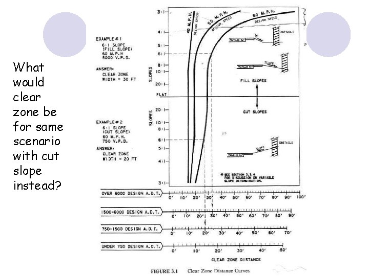 What would clear zone be for same scenario with cut slope instead? What would clear zone be for same scenario with cut slope instead?