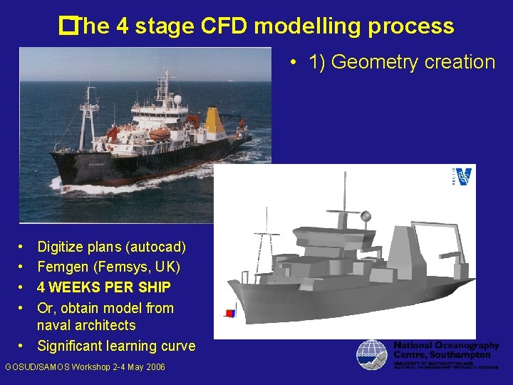 � The 4 stage CFD modelling process • 1) Geometry creation • • Digitize