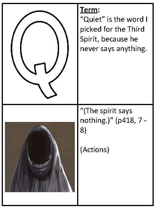 Term: “Quiet” is the word I picked for the Third Spirit, because he never