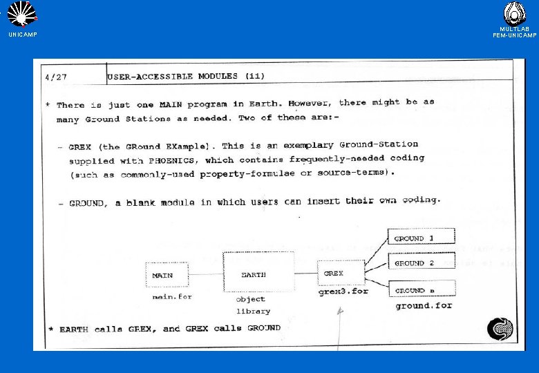 UNICAMP MULTLAB FEM-UNICAMP 