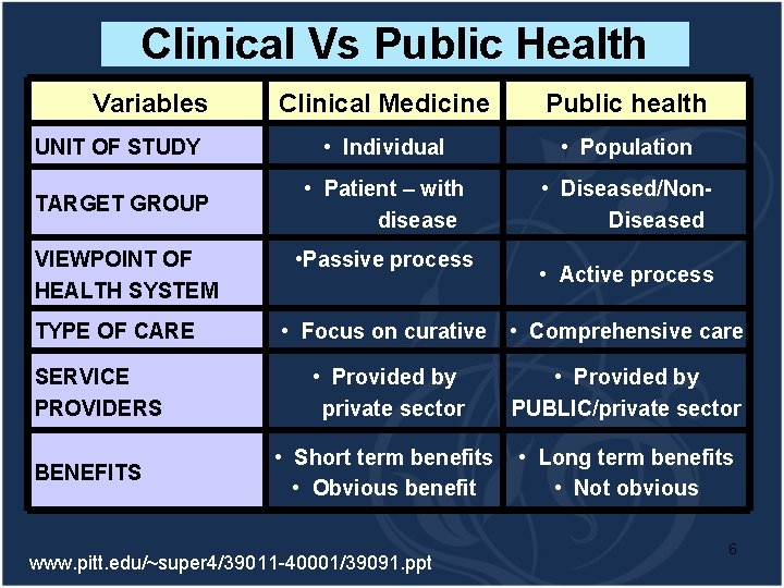 What is public health Public Health is the