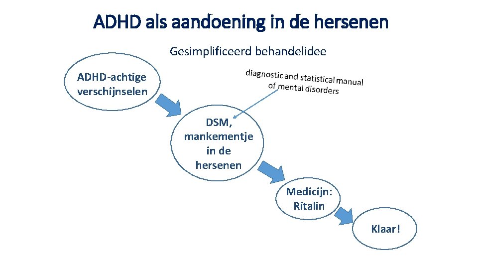 ADHD als aandoening in de hersenen Gesimplificeerd behandelidee ADHD-achtige verschijnselen DSM, mankementje in de